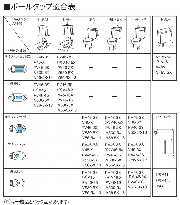 【在庫あり】▲三栄水栓 SANEI【V56-5X-13】万能ロータンクボールタップ