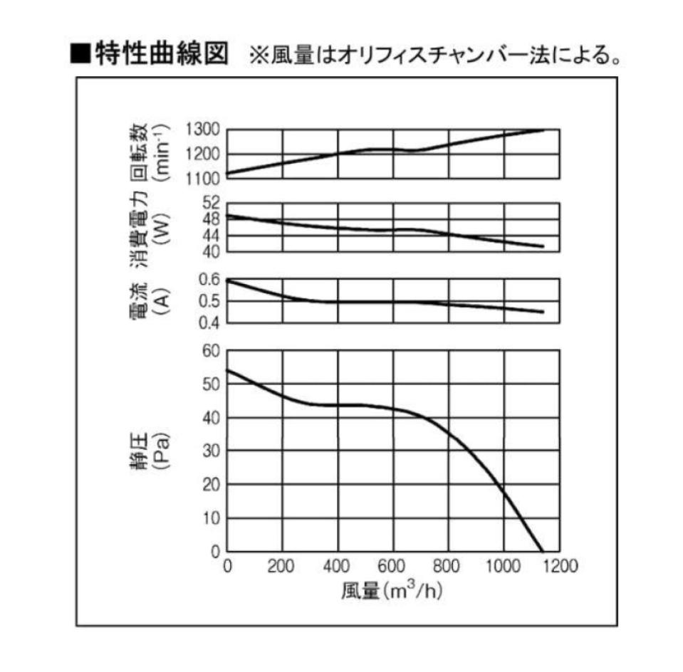 【在庫あり】三菱【EWF-25ASA2】産業用有圧換気扇 低騒音形 排気専用 羽根径：25cm 
