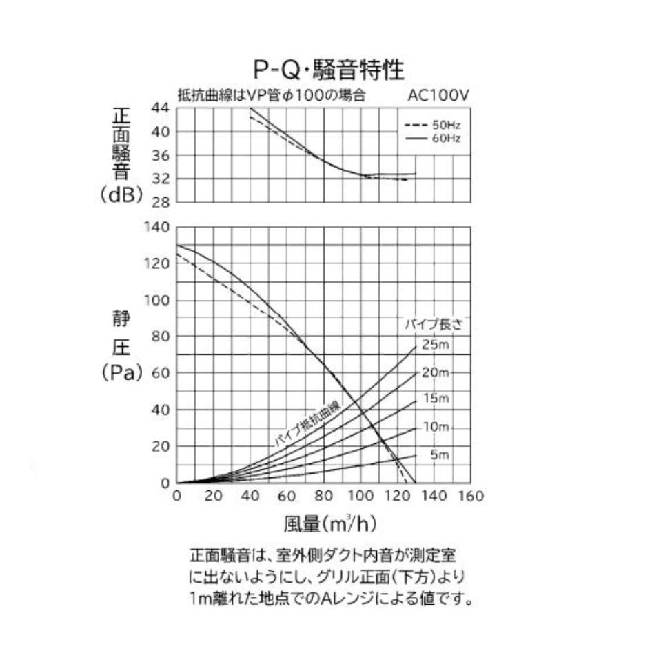 【在庫あり】三菱【VD-13ZCD14】●天井埋込形ダクト用換気扇 低騒音形 電気式シャッター付 浴室 トイレ 洗面所 旧品番：VD-13ZCD13