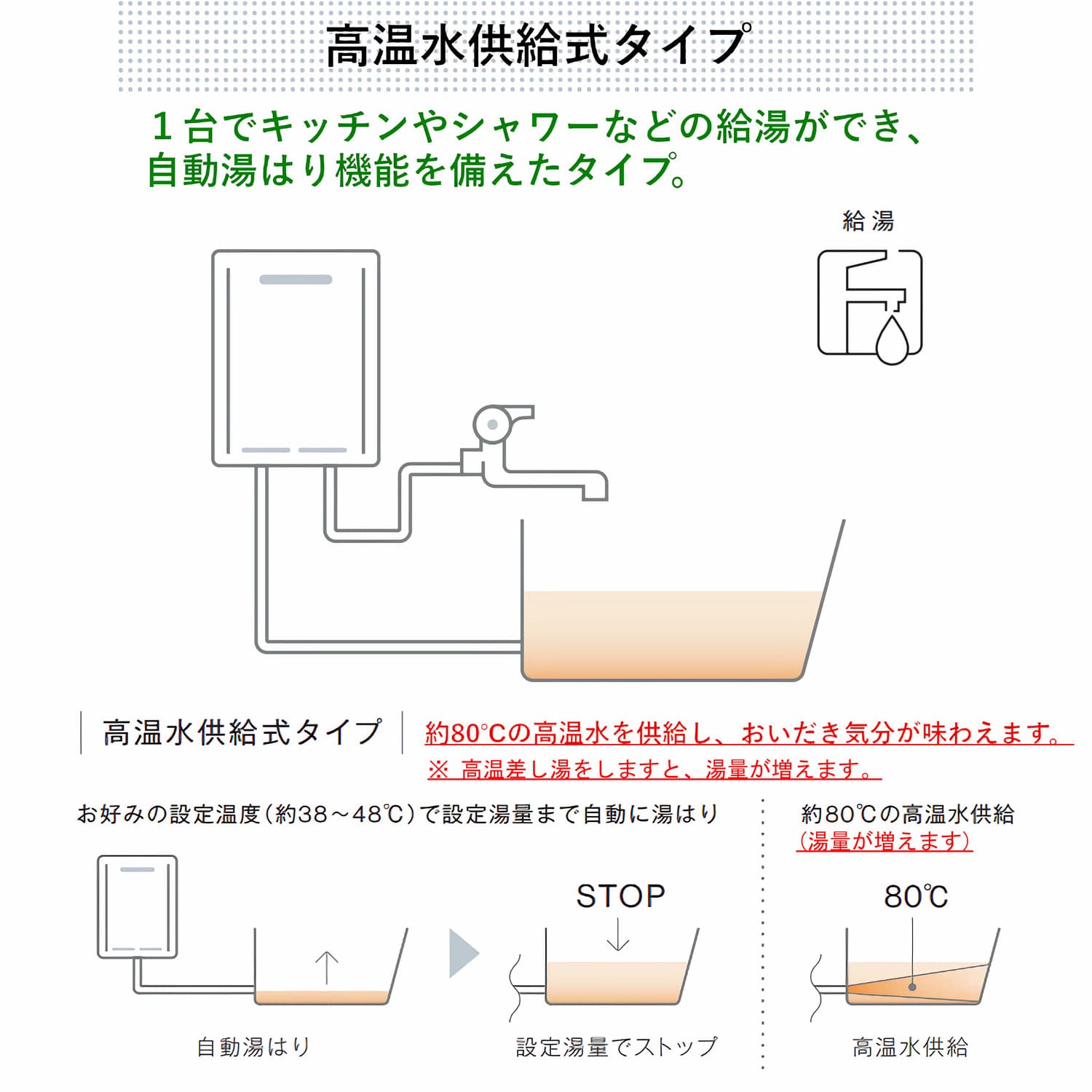 パロマ 【FH-2421ZAWL】 高温水供給式 24号 壁掛型・PS標準設置型 Paloma