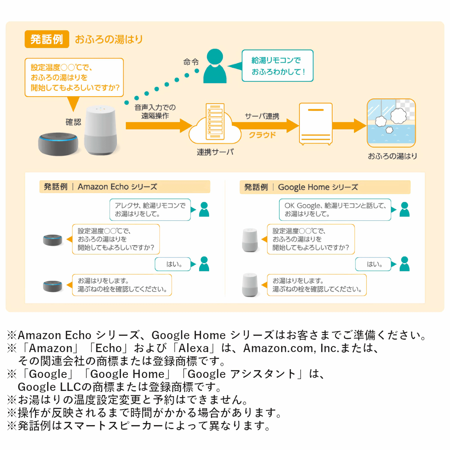 パロマ 【MFC-E228V】 無線LAN対応リモコン ボイス機能付 マルチリモコンセット Paloma