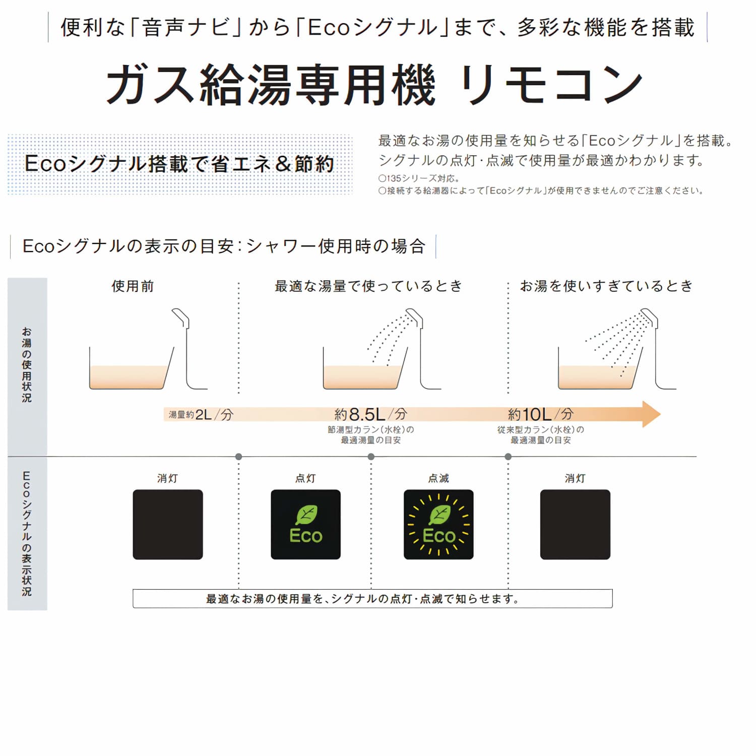 リンナイ 【MC-135(A)】 ガス給湯器用(給湯専用) 台所リモコン Rinnai