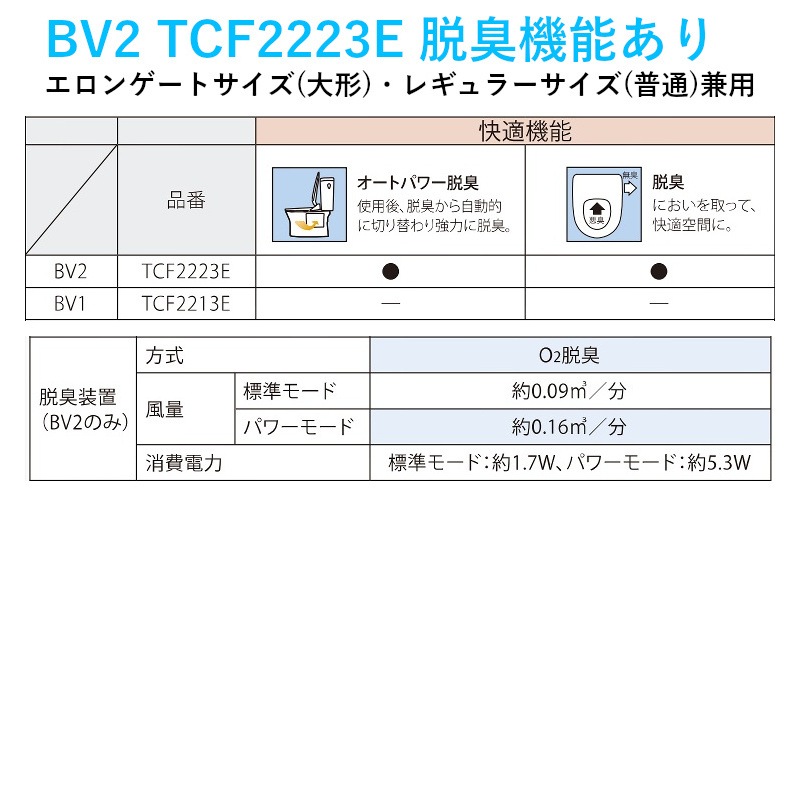 TCF2223E ウォシュレットBV2 TOTO / 温水洗浄便座 ウォシュレットBV2 アイボリー / TCF2223E SC1