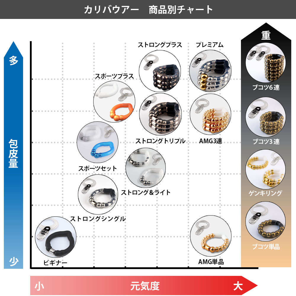 カリバウアー　ストロングプラス 3本セット（ストラップ付）