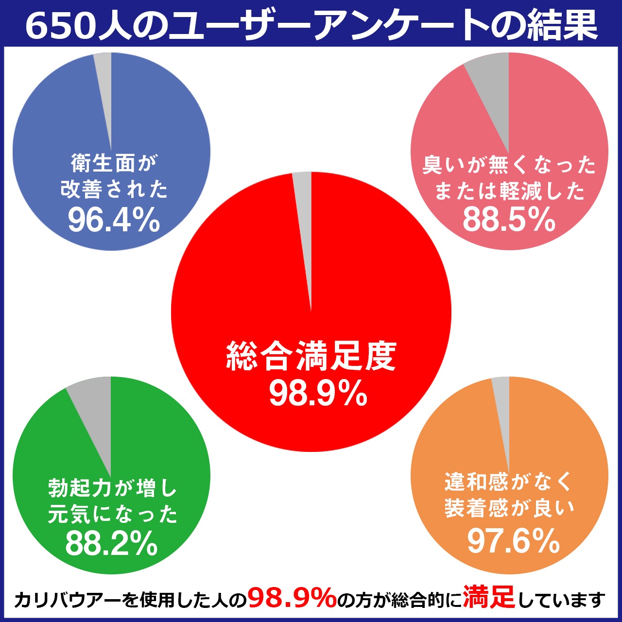カリバウアー スポーツ7 選べる3色セット（ストラップ付き