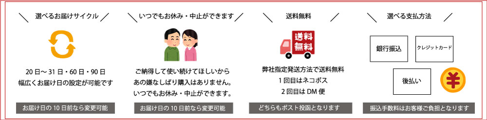 【定期購入】　田七人参（1袋1ヶ月分）　180粒入り　高純度97％配合　40頭以上の田七人参を厳選使用