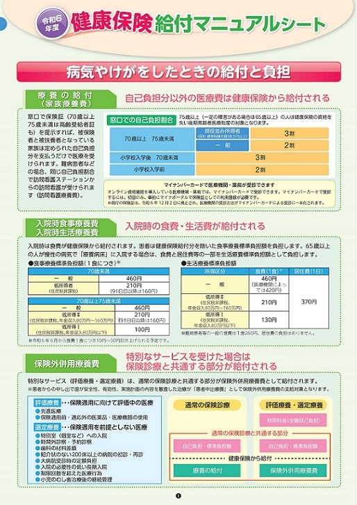健康保険給付マニュアルシート 令和6年度版 | 社会保険研究所ブックストア