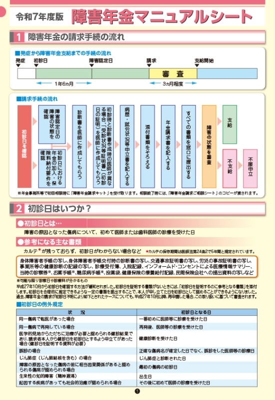 新訂第2版 詳解 障害年金相談ハンドブック 新訂第2版 詳解 障害年金相談ハンドブック | 安部 敬太, 岡部 健史