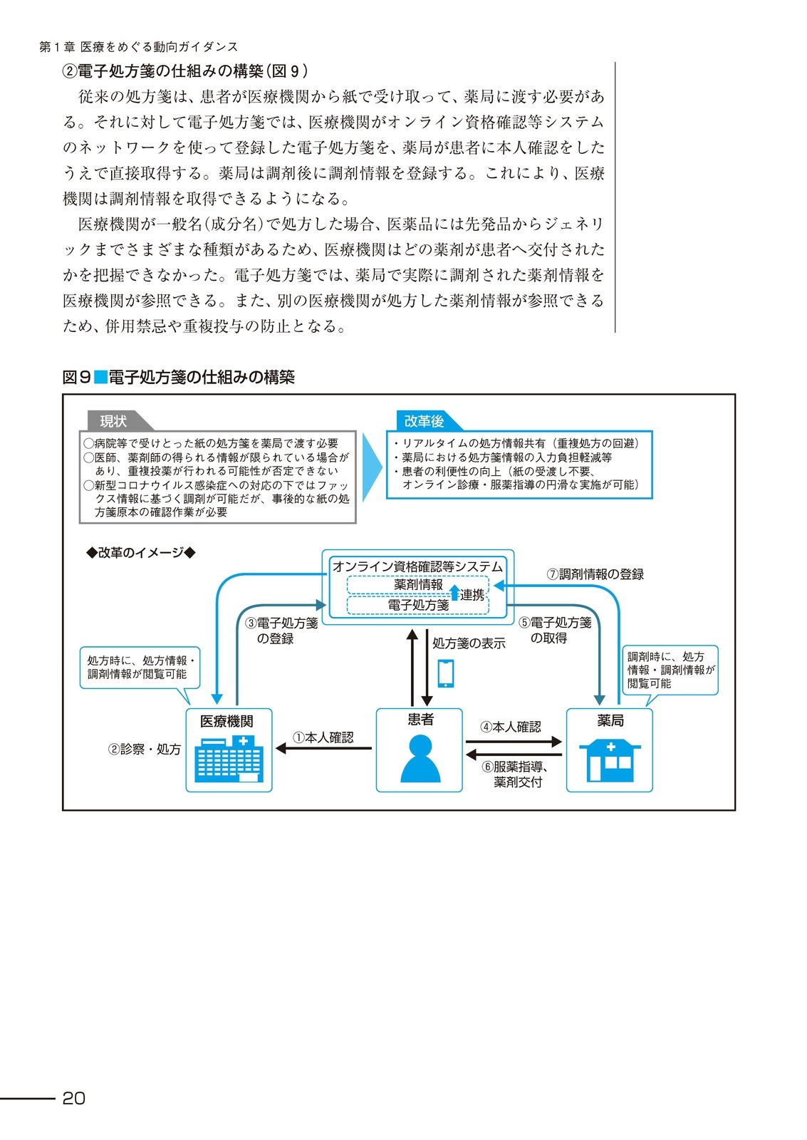 医療情報システム入門 第8版 | 社会保険研究所ブックストア