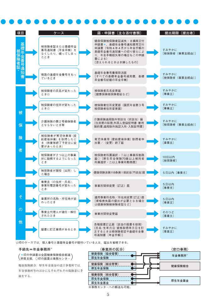 ꡼2025B5ȽˡDiary2025