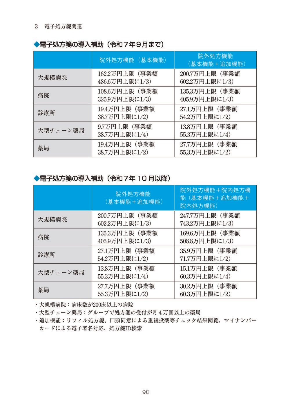 ����DX��������ɤȴ�Ϣ�����󽷡��������