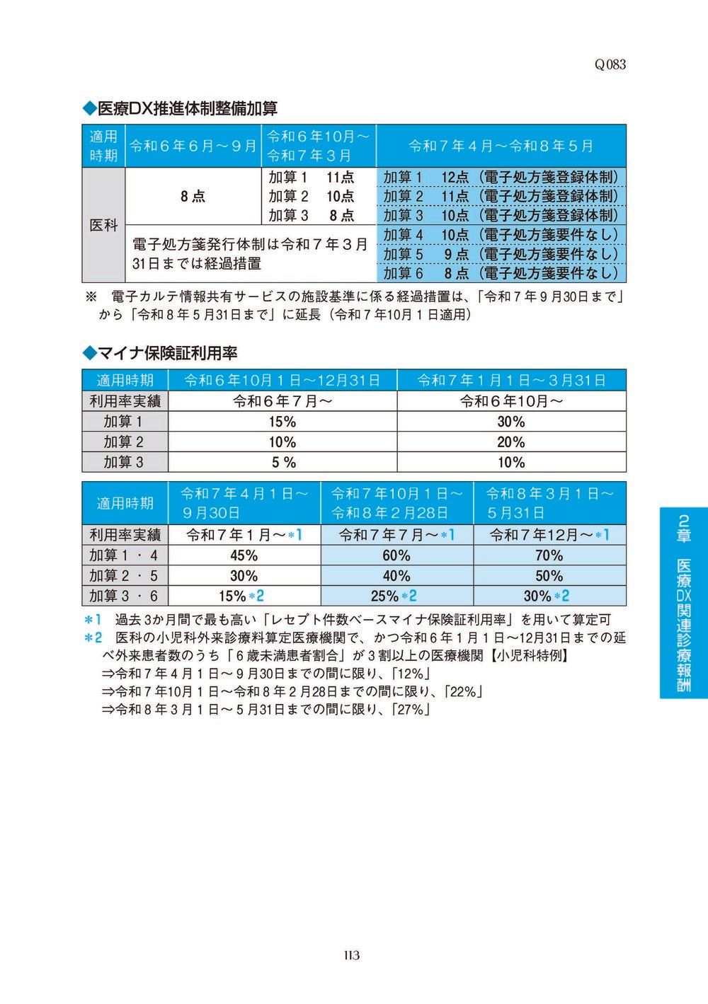 ����DX��������ɤȴ�Ϣ�����󽷡��������