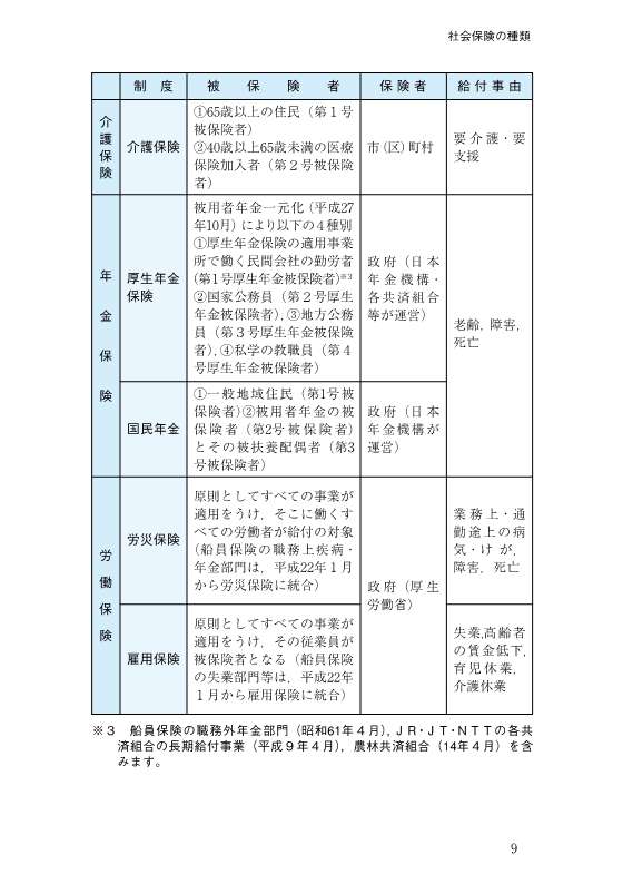 社会保険のてびき 令和8年度版 | 社会保険研究所ブックストア