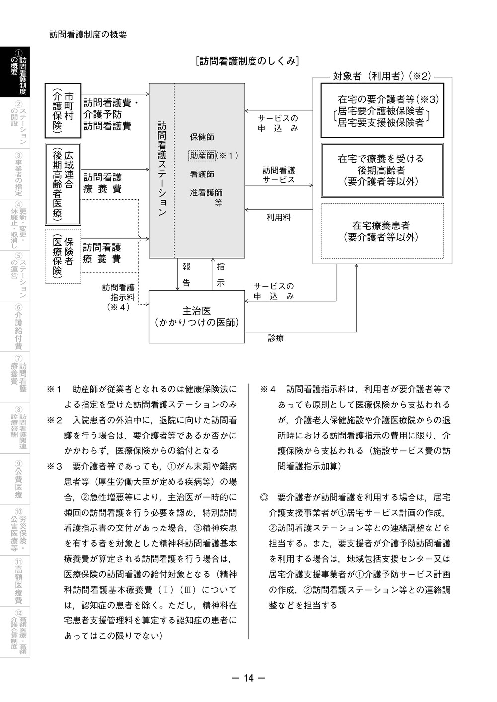 【中古】 医療事務の手引 平成４年４月版/社会保険研究所 訪問看護業務の手引 令和3年4月版 |本 | 通販 | Amazon