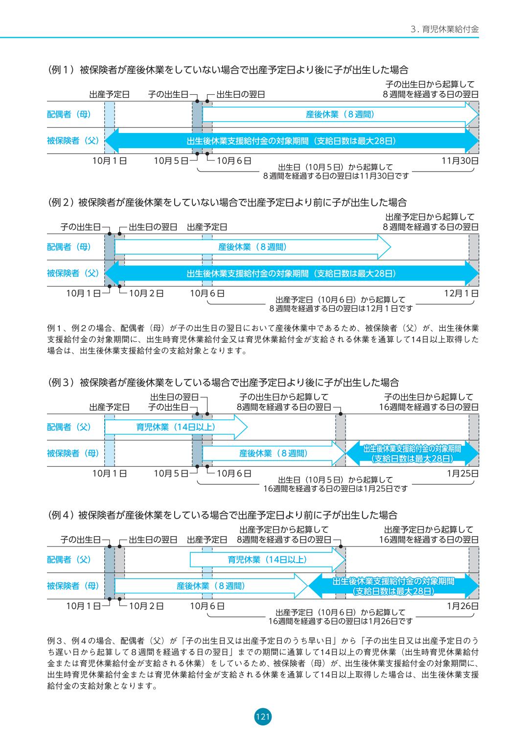 産休／育児・介護休業Q＆A 令和7年4月版 令和7年10月改正対応