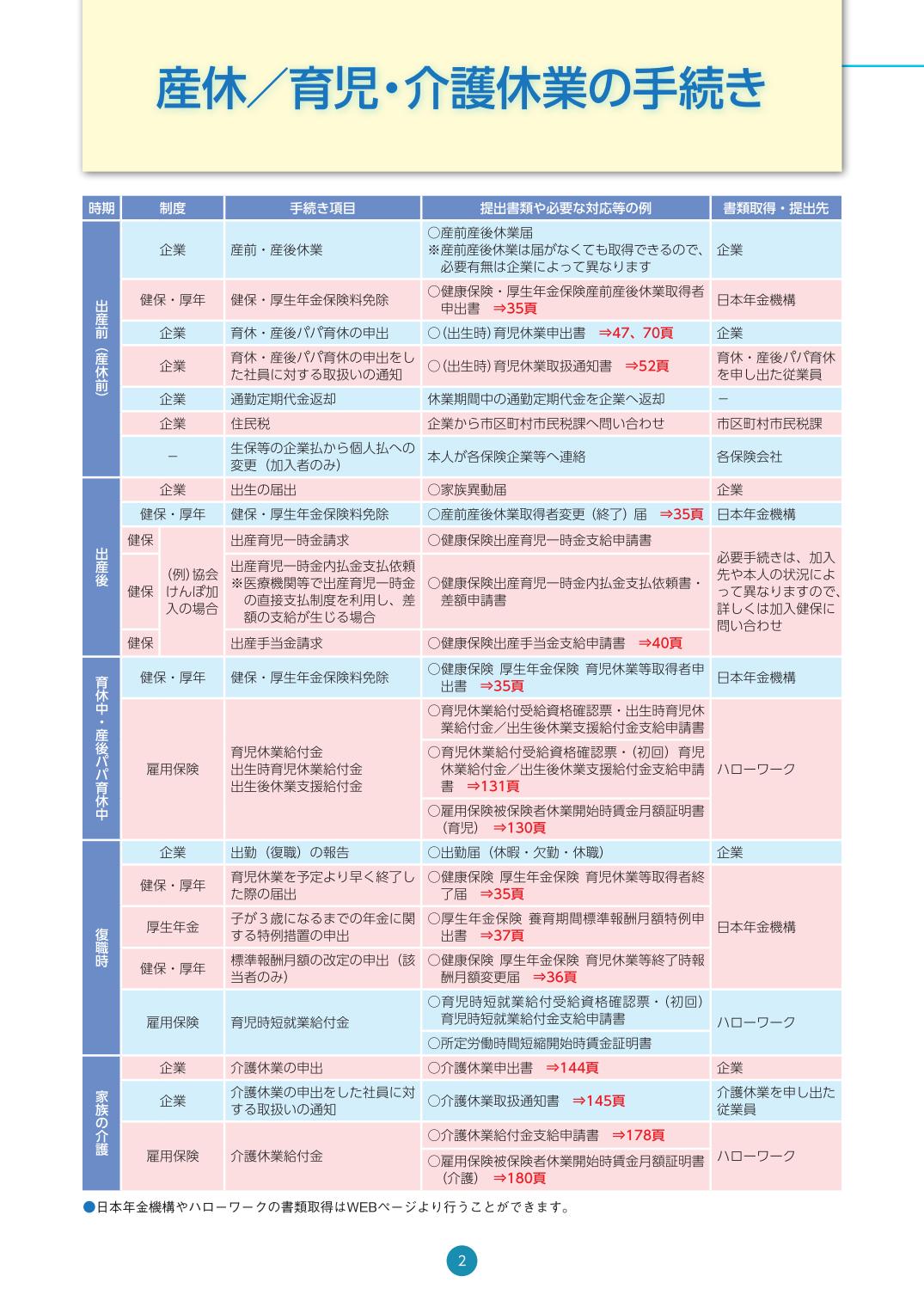 産休／育児・介護休業Q＆A 令和7年4月版 令和7年10月改正対応