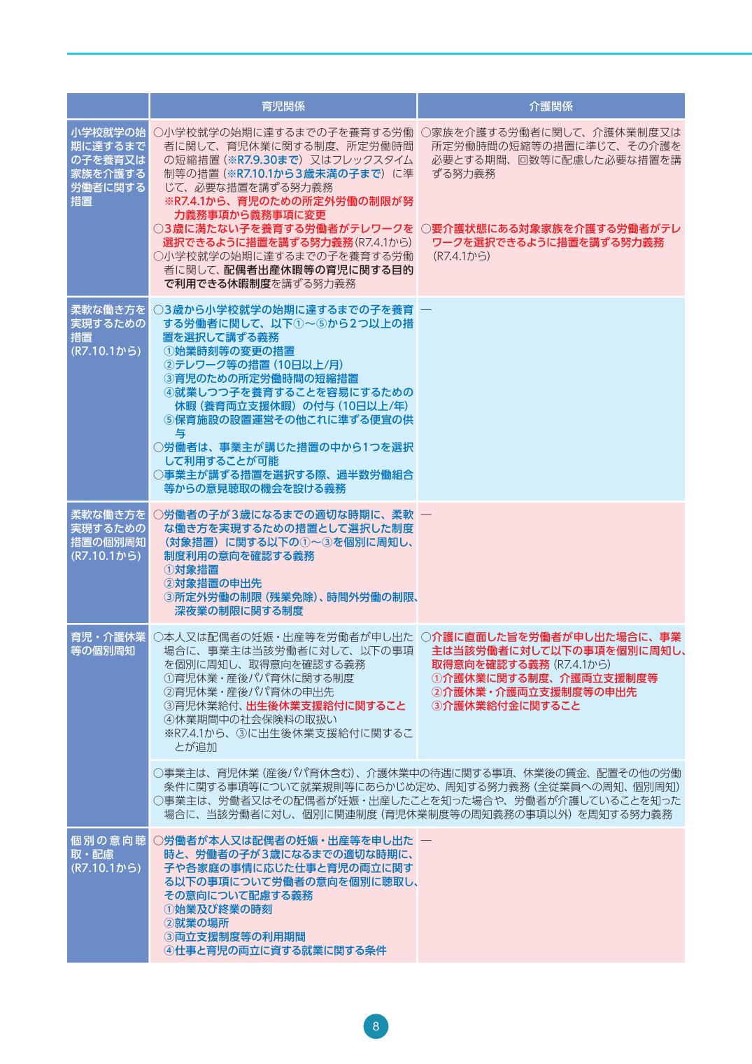 産休／育児・介護休業Q＆A 令和7年4月版 令和7年10月改正対応
