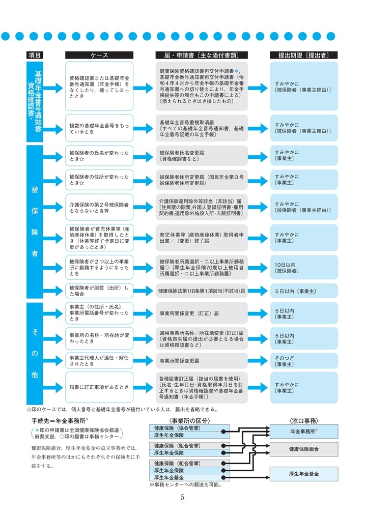 ꡼2026B5ȽˡDiary2026