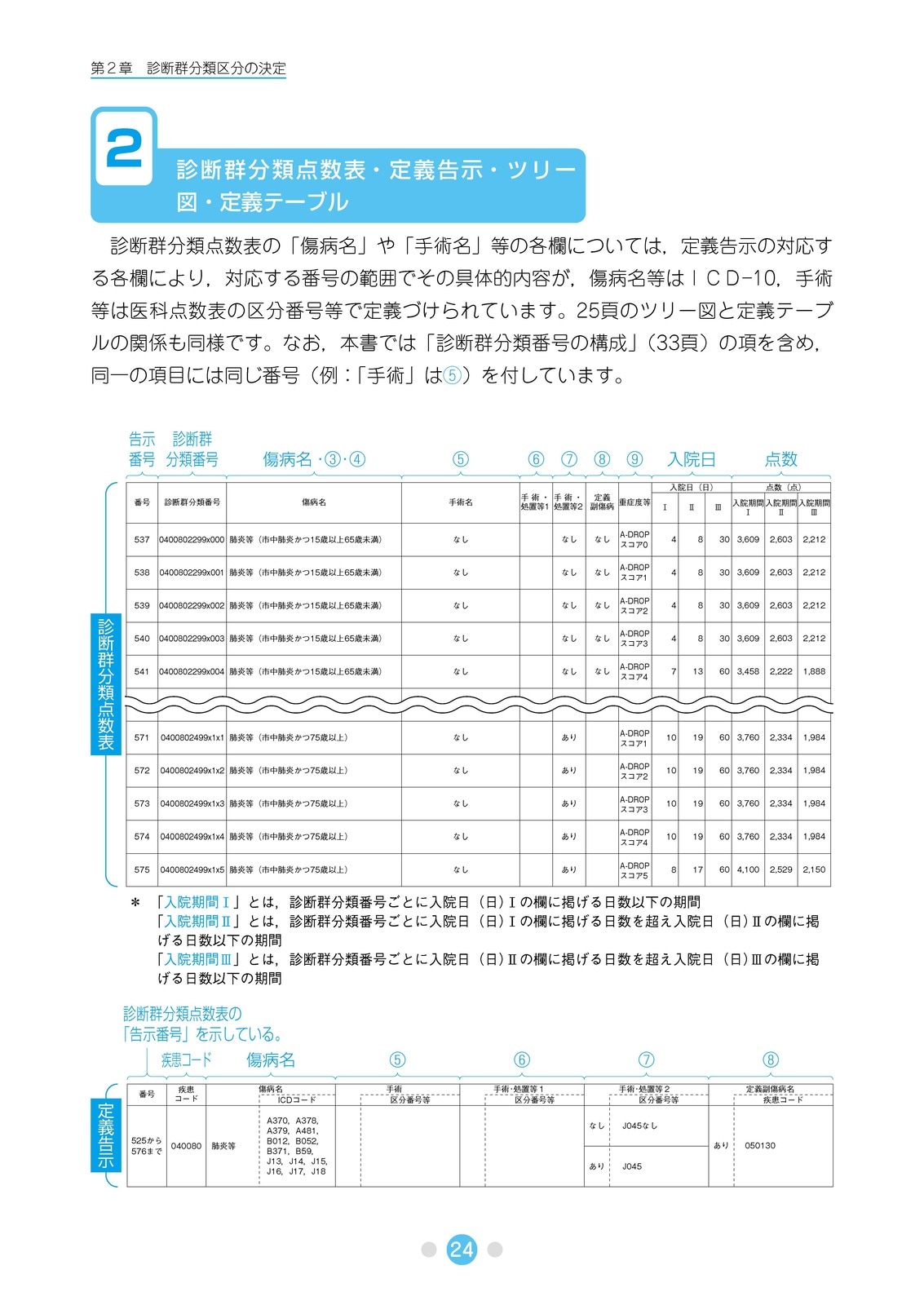 DPCの基礎知識 令和8年6月版 | 社会保険研究所ブックストア
