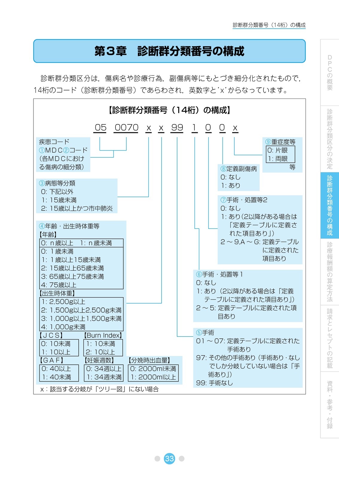 DPC�δ����μ�������8ǯ6����