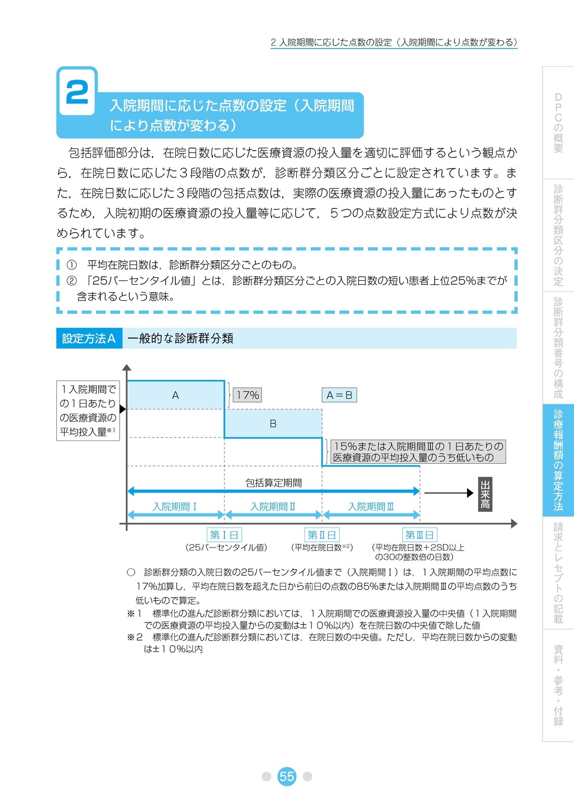 DPC�δ����μ�������8ǯ6����