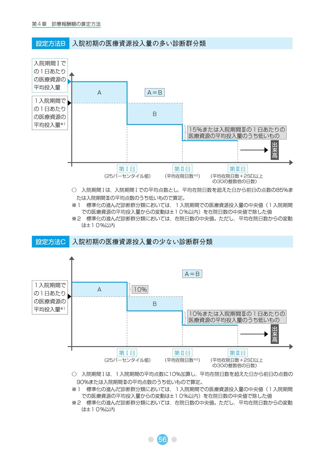 DPC�δ����μ�������8ǯ6����