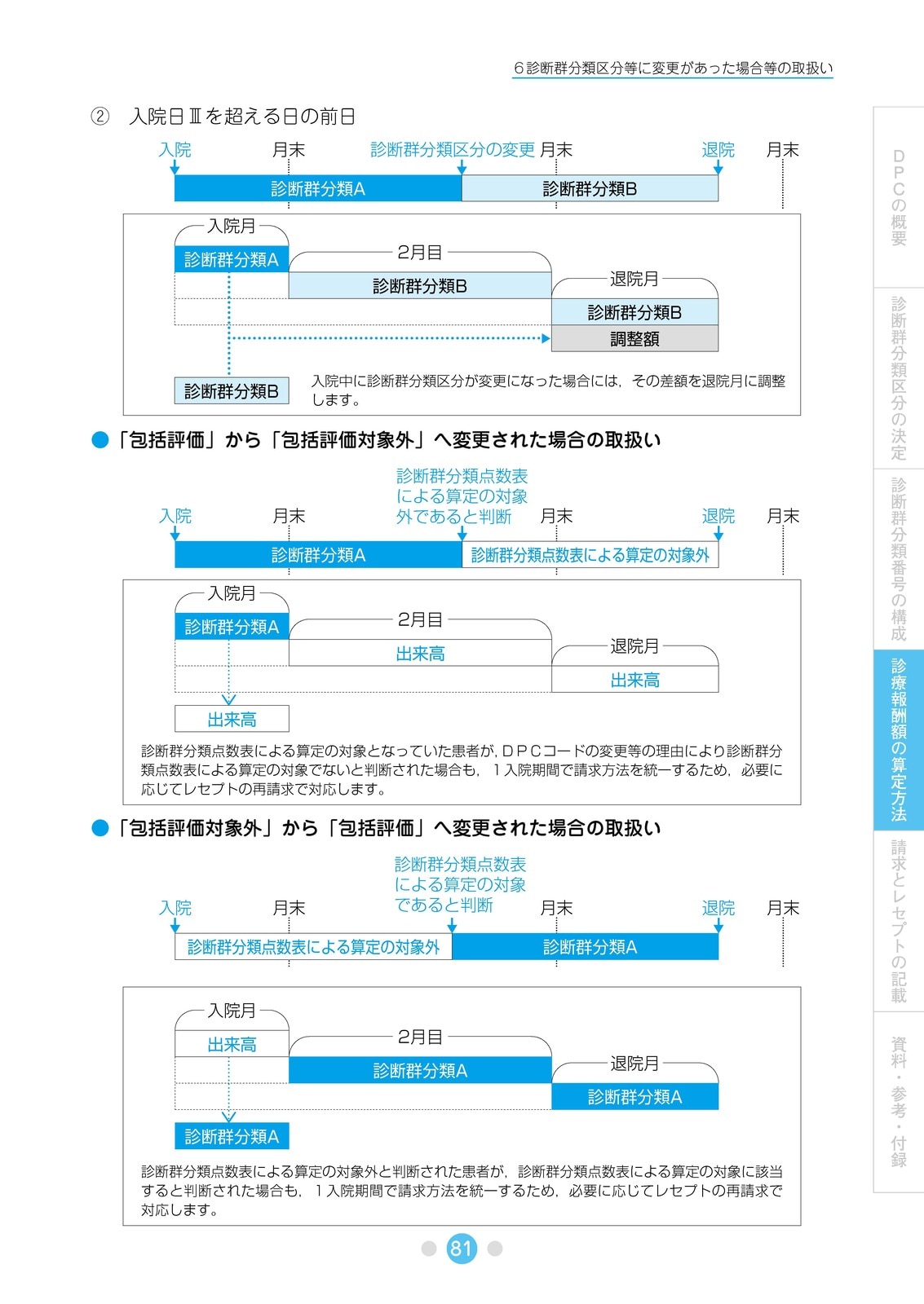 DPCの基礎知識 令和8年6月版 | 社会保険研究所ブックストア