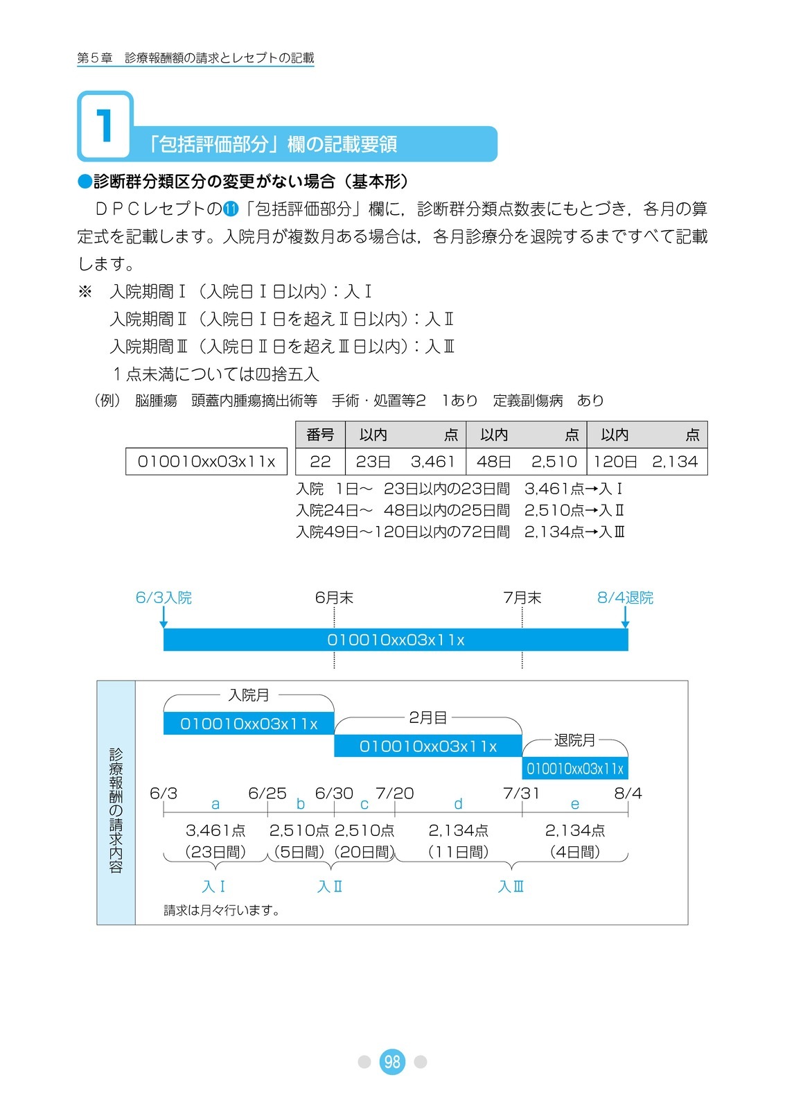DPC�δ����μ�������8ǯ6����