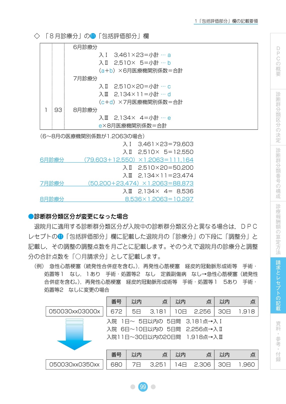 DPCの基礎知識 令和8年6月版 | 社会保険研究所ブックストア