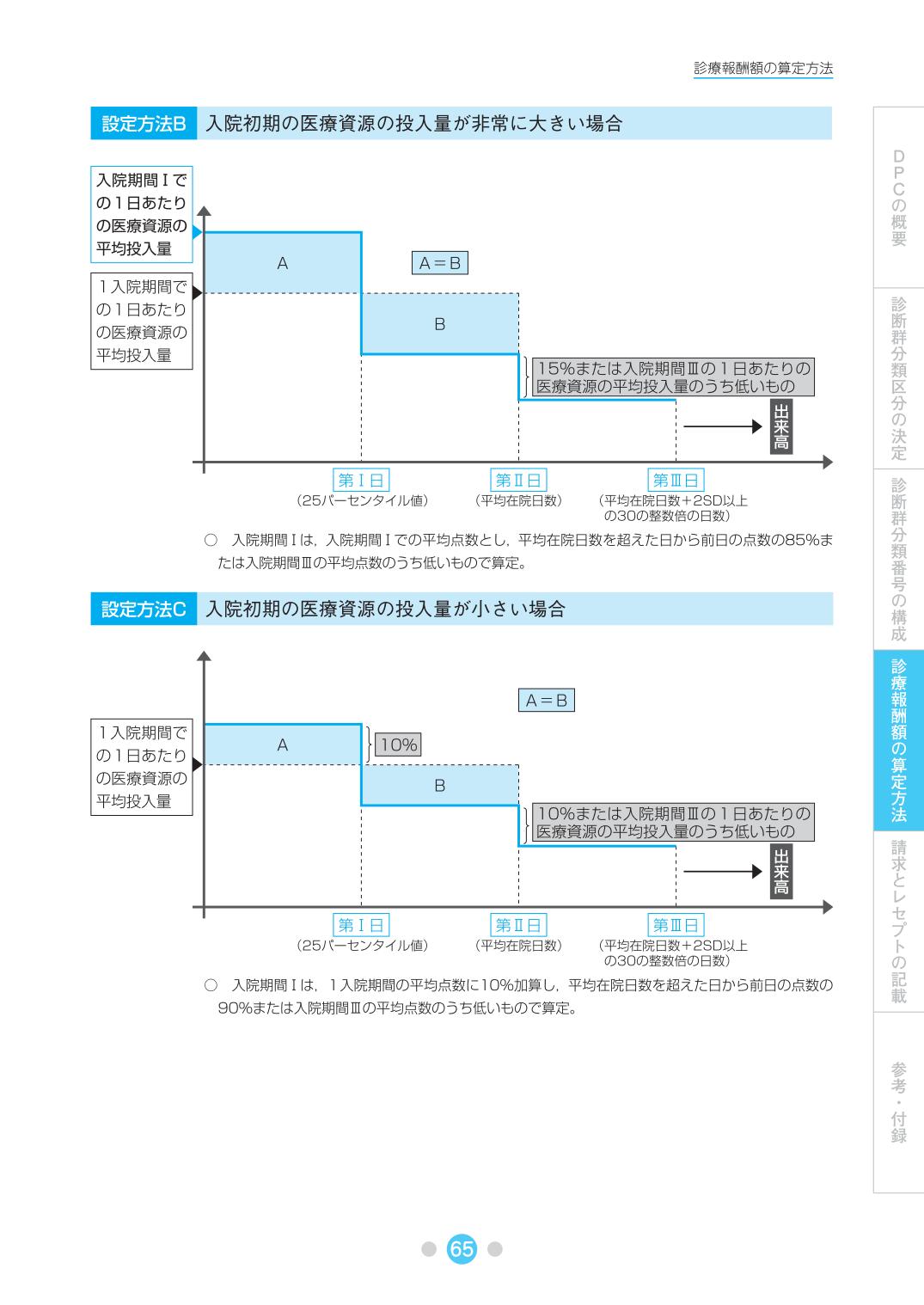 DPCの基礎知識 令和4年4月版 社会保険研究所ブックストア