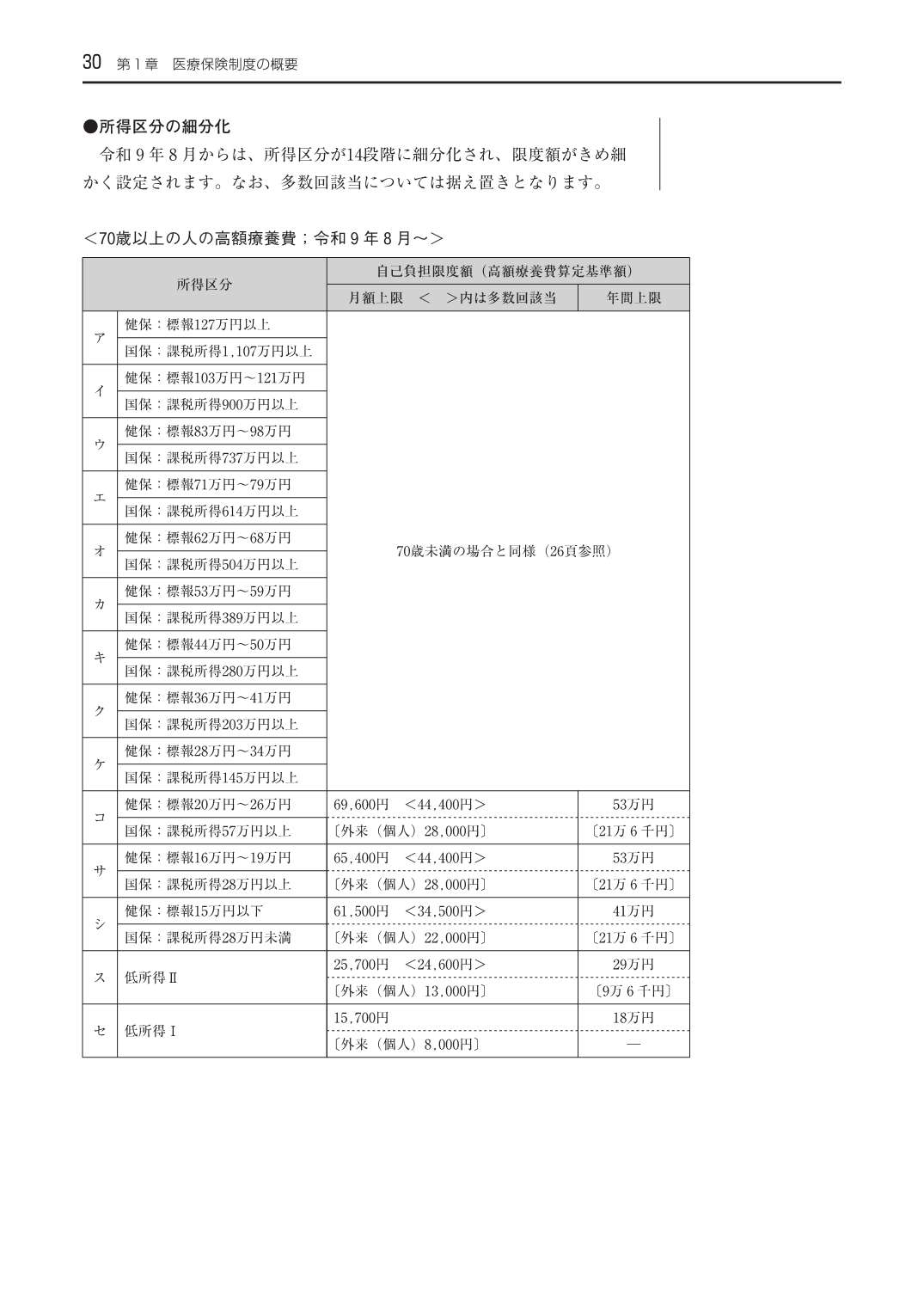 保険診療 基本法令テキストブック 医科 令和8年4月版 医療保険制度の