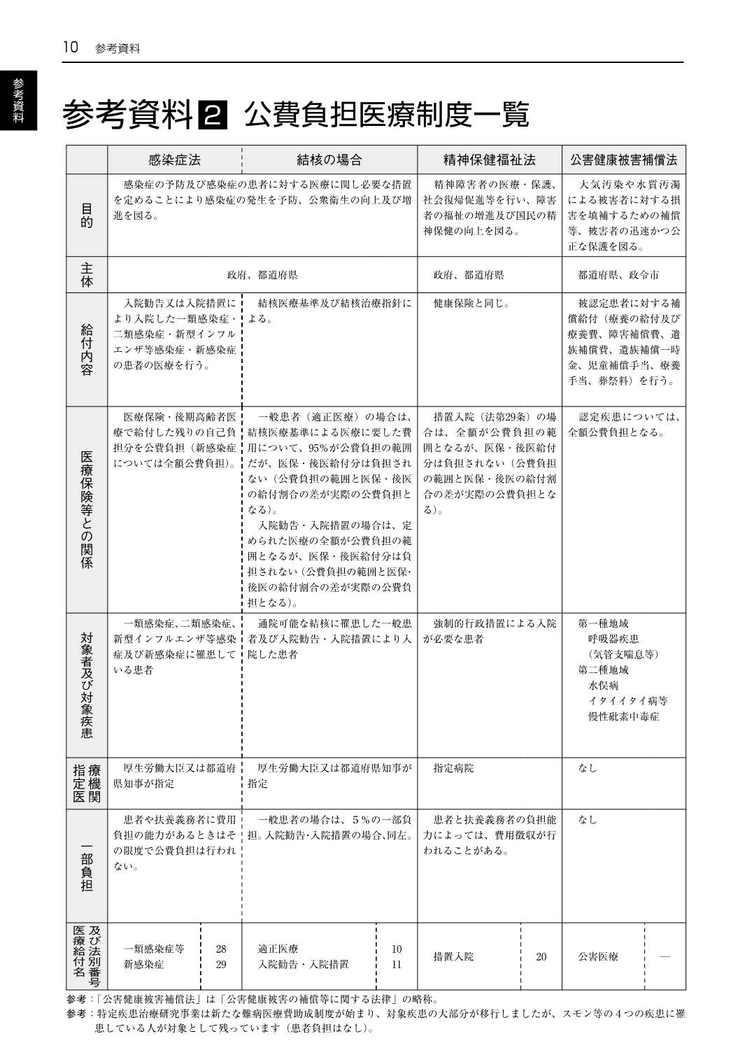 レセプト作成テキストブック 医科 令和8年6月版 点数表の基本と