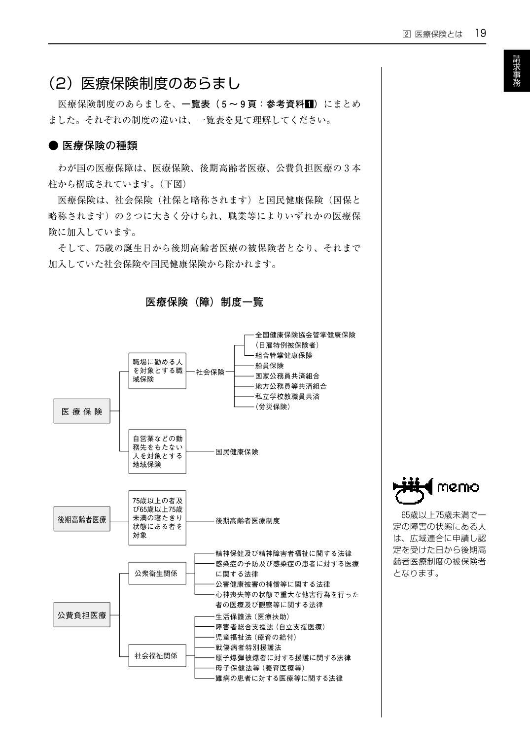 レセプト作成テキストブック 医科 令和8年6月版 点数表の基本と