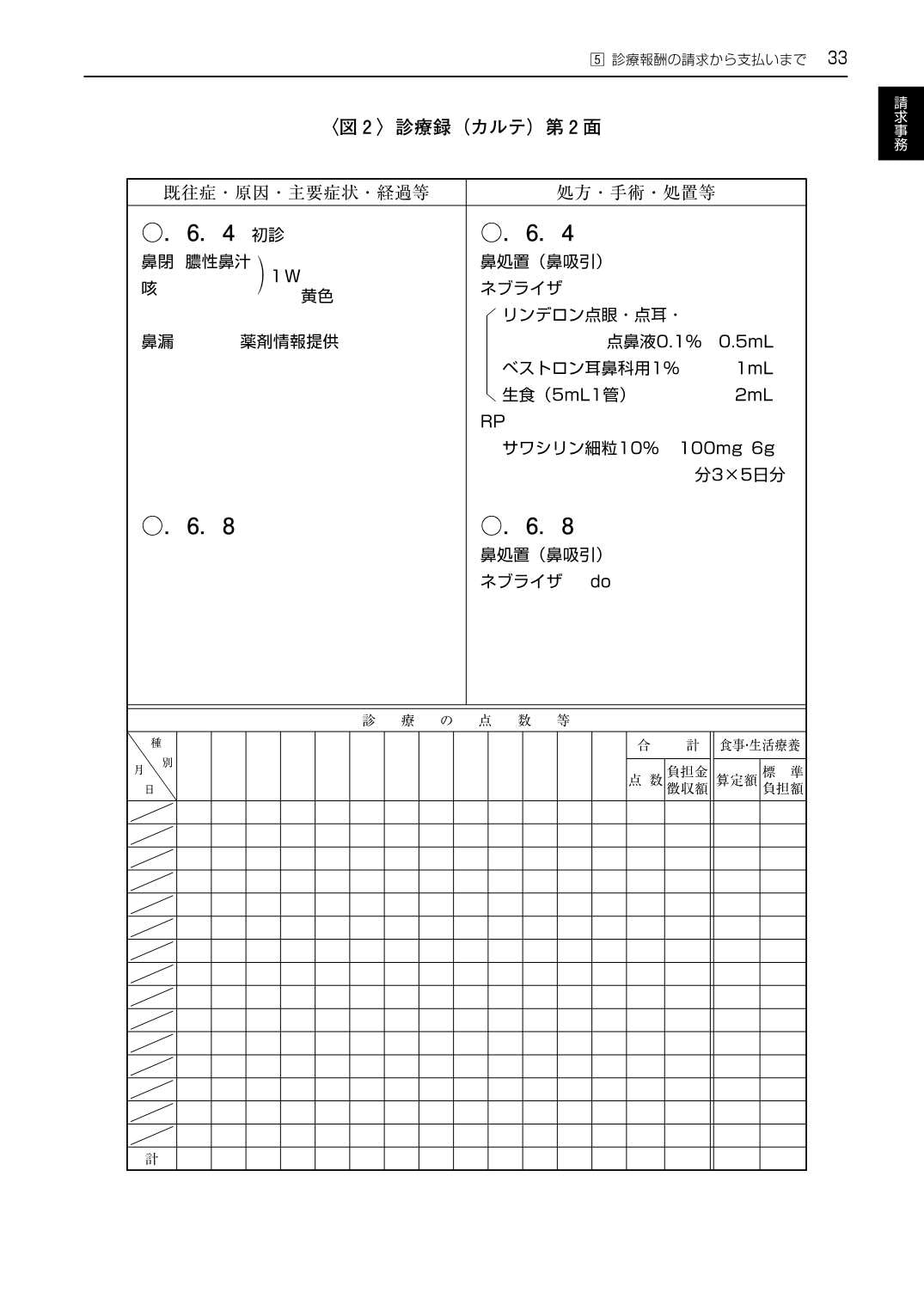 レセプト作成テキストブック 医科 令和8年6月版 点数表の基本と