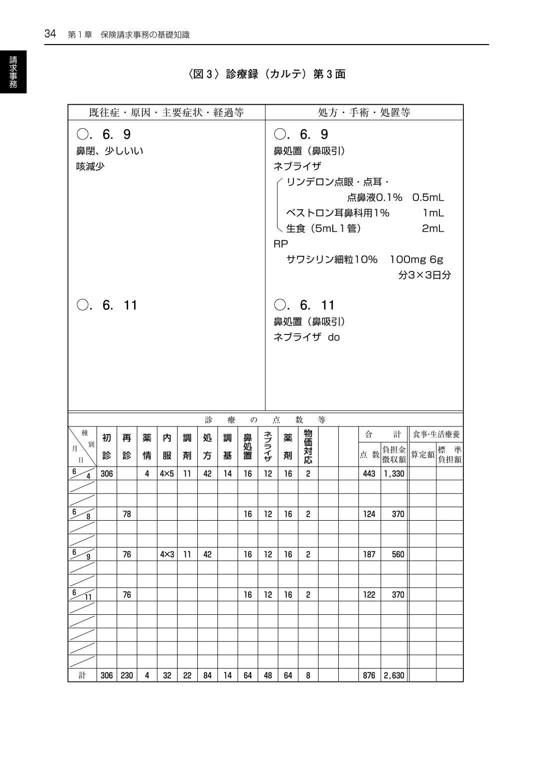 レセプト作成テキストブック 医科 令和8年6月版 点数表の基本と