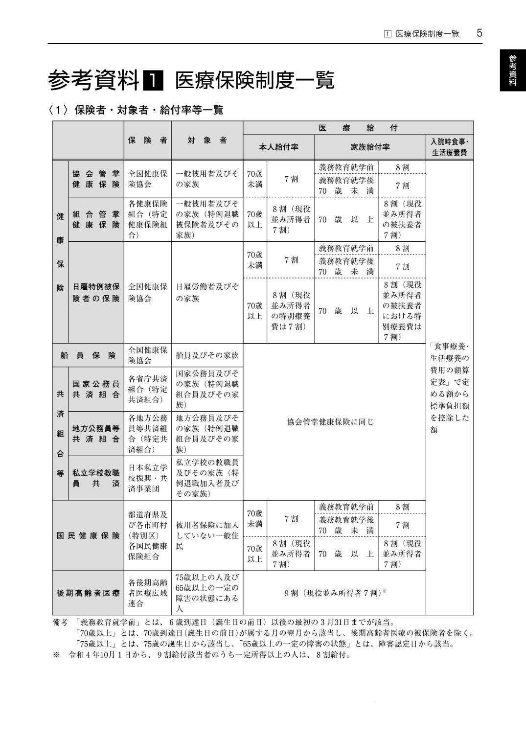 レセプト作成テキストブック 医科 令和8年6月版 点数表の基本と