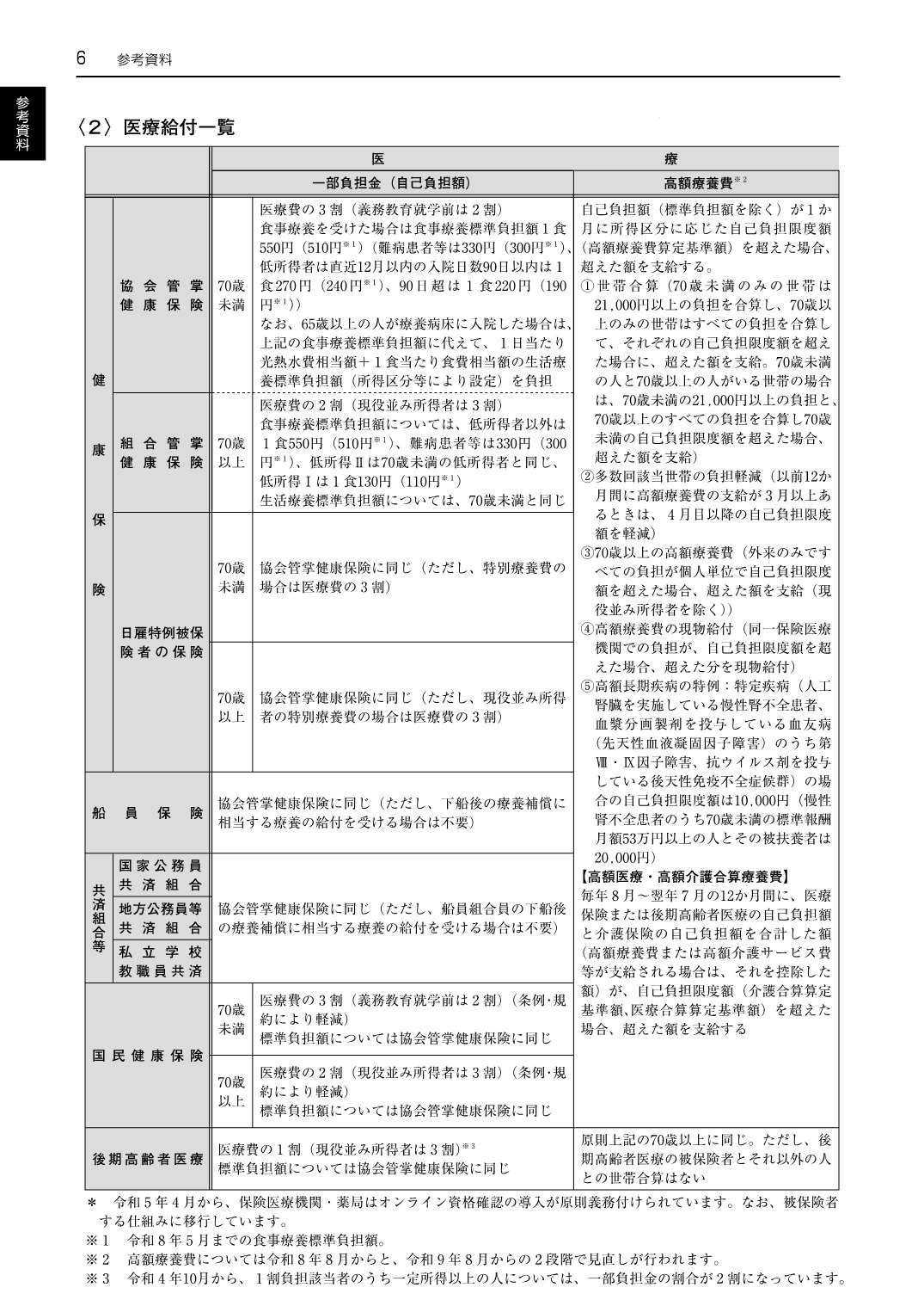 レセプト作成テキストブック 医科 令和8年6月版 点数表の基本と