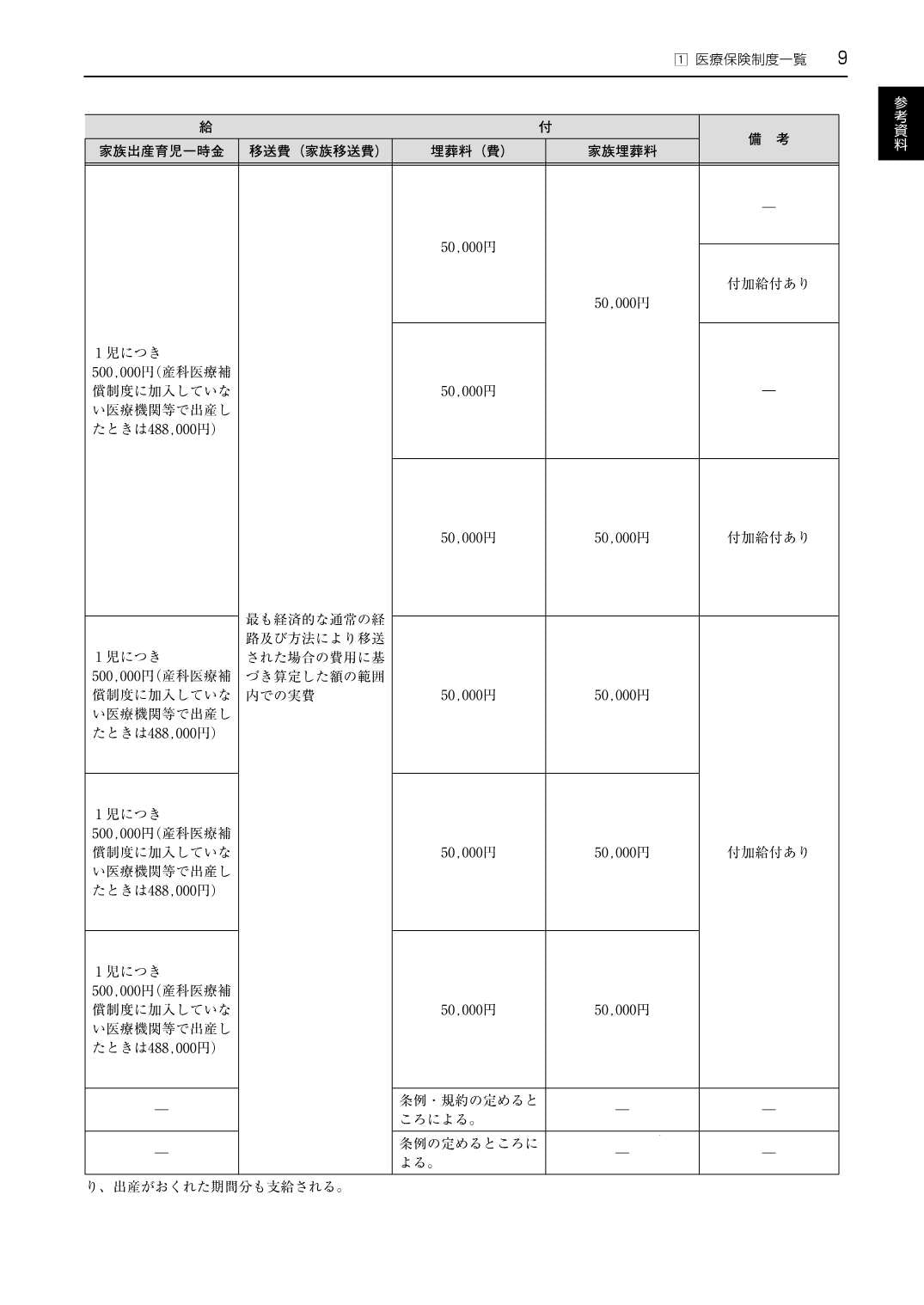 レセプト作成テキストブック 医科 令和8年6月版 点数表の基本と