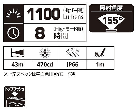 �ο��ʡϡ�����̵���ϡ�������ȥ�3��Ĵ�������ż�LED������������饤�� ����� GANZ��GENTOS GZ-306