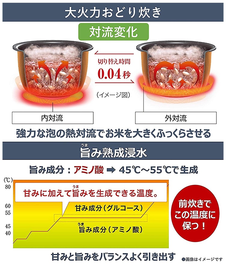 �ѥʥ��˥å� ��������IH���㡼���Ӵ� ����Ϥ��ɤ�椭 SR-STS180-W