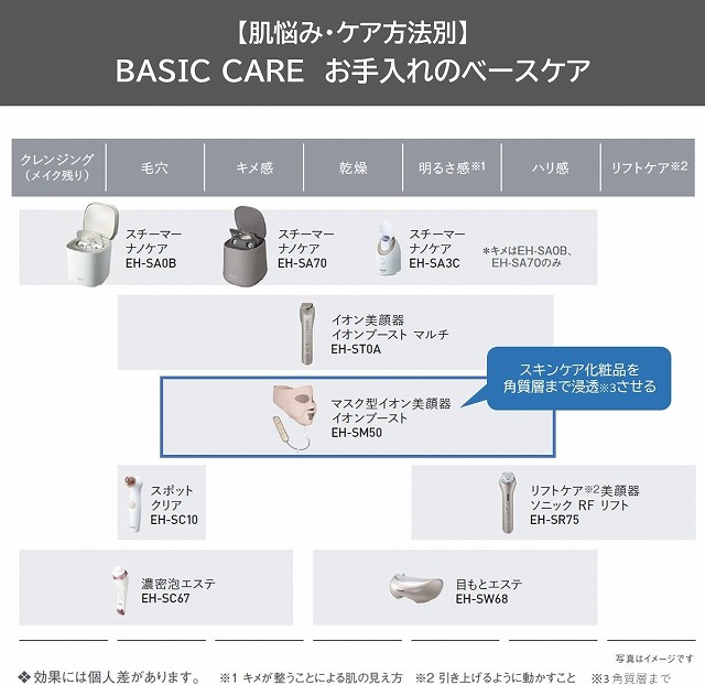 ѥʥ˥å ޥ EH-SM50-N(Ĵ)֡ȡPanasonic