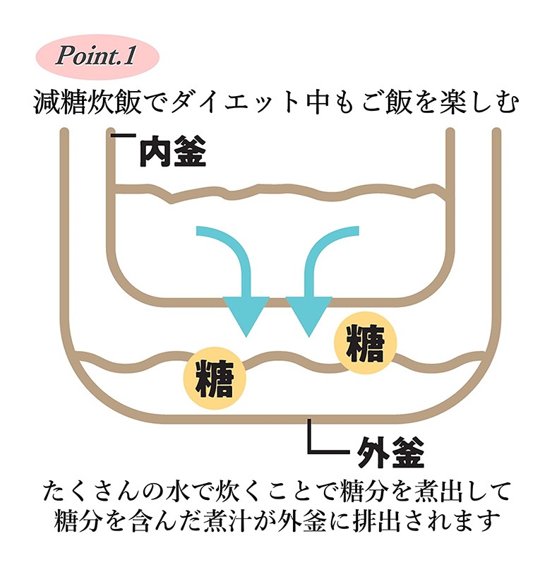 ���� �����򸺤餻��ޥ�������Ӵ� �������åȿ��ӥ��㡼 3��椭 YJF-M30CC