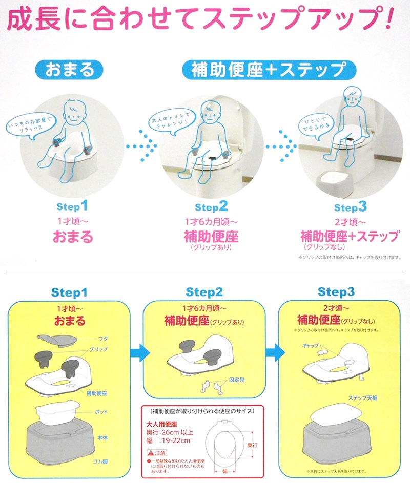 Richell ��å����� �ݥåƥ��� ���������ޤ�KN �ۥ磻�� ����å��դ� ���ޤ� ����غ� ���ƥå�/Ƨ���� 1�ͺ��� �ν�20kg�ޤ� ���ݲù������/̤�����ʡ�