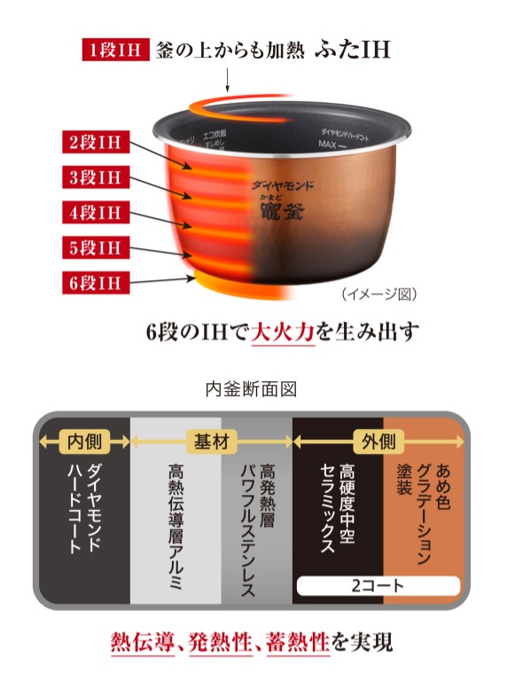 �ѥʥ��˥å� ��������IH���㡼���Ӵ� 5.5��椭 SR-STS100-W