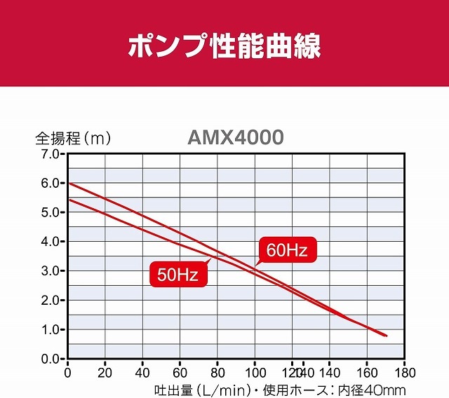 �����顡�������ݥ�ס������ǽ���170L��60Hz�����������ѡ�AMX4000