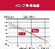 �����顡�������ݥ�ס������ǽ���170L��60Hz�����������ѡ�AMX4000