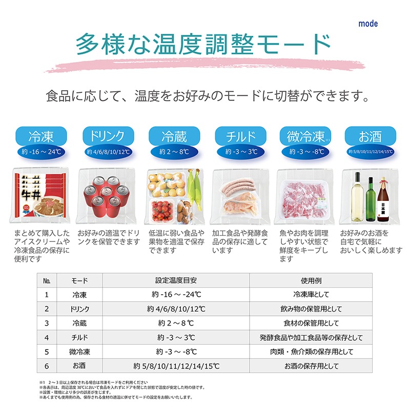 ��̤�����ʡ�TOHOTAIYO 1�ɥ� ����� ������ 122L ���å�(����Ĵ) TH-FF122WD ��������פΥե��� ����Ĵ��⡼�� ����˺�쥢�顼�� ��Ǯŷ�ġ��̳�ƻ���彣�����졦Υ��������Բġ�