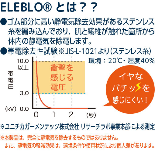 静電気抑止ボーダーリストバンド