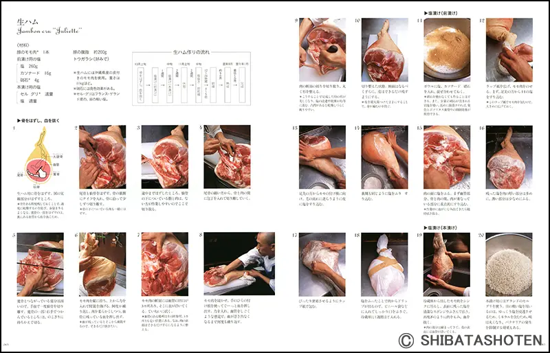 レストランのシャルキュトリー レストランのシャルキュトリー ｜食の総合出版社 柴田書店公式サイト