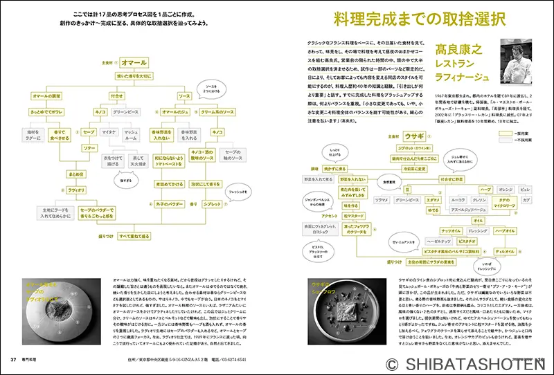 月刊専門料理 2026年9月号 ｜食の総合出版社 柴田書店公式サイト